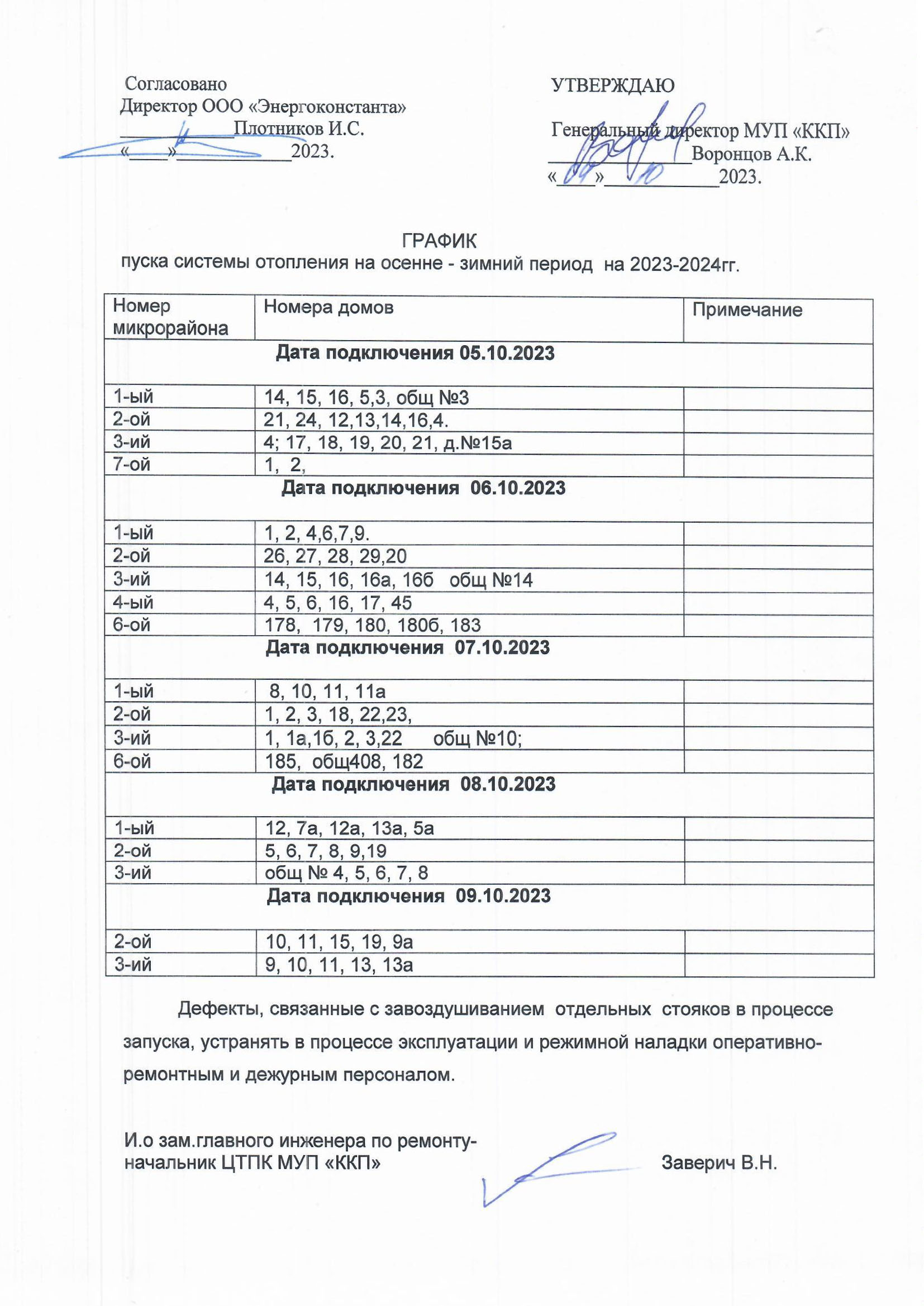 отопительный сезон 2023 - Десногорск