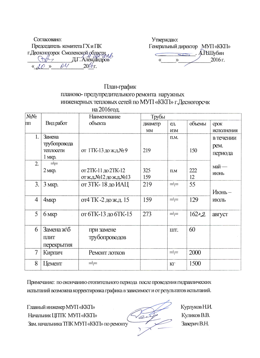 График обхода территории сторожами образец