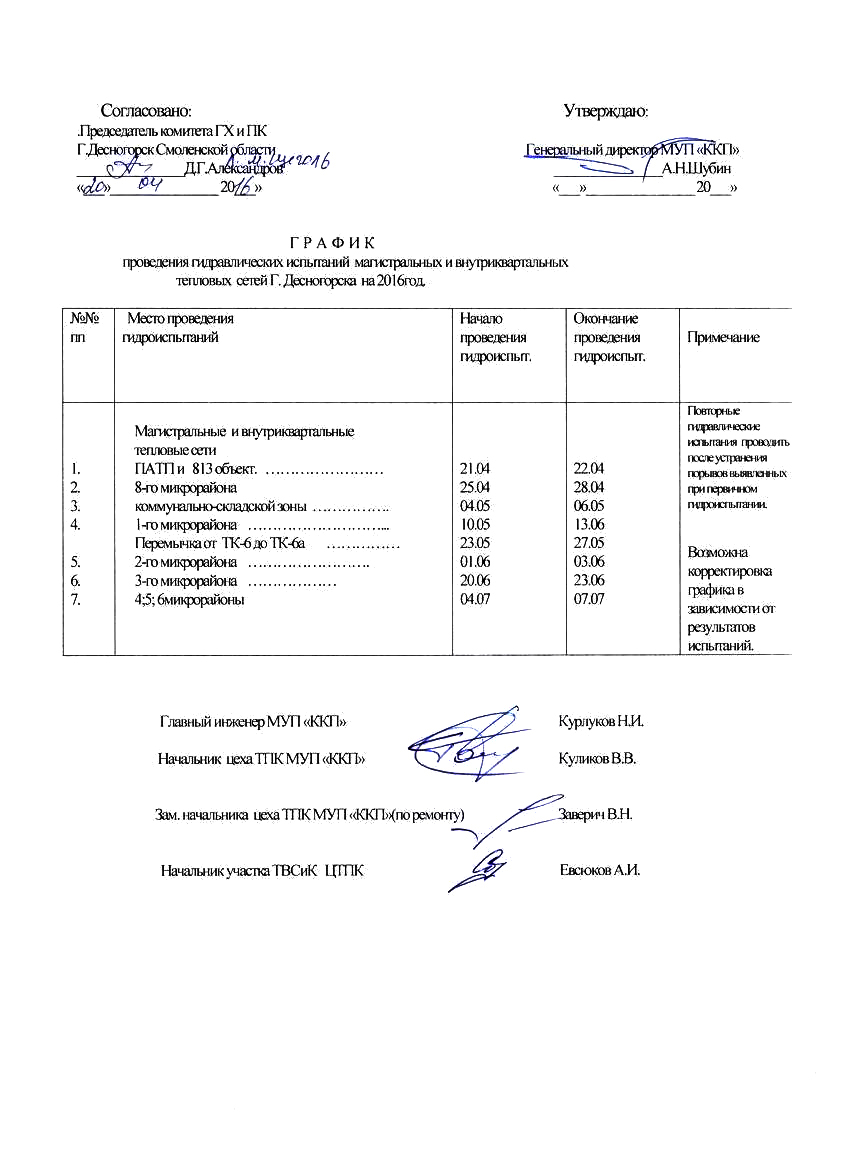 Программа гидравлических испытаний тепловых сетей образец